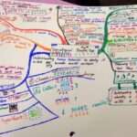 Cómo hacer mapas mentales