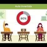 Cómo implementar la educación híbrida en el aula
