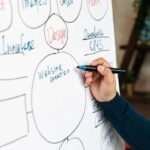 Crear mapas mentales: guía paso a paso