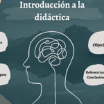Introducción a la Didáctica General