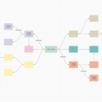 Mapas conceptuales útiles: guía práctica