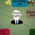Razones para aprender inglés