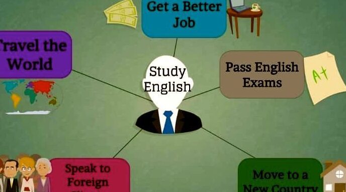 Razones para aprender inglés