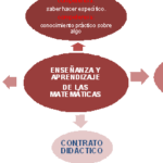 Transposición Didáctica: Guía para una Enseñanza Efectiva