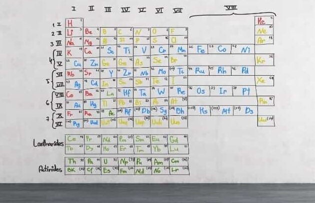 Trucos tabla periódica: aprende rápido