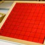 Tabla de Pitágoras: Una Herramienta para Enseñar a Multiplicar a los Niños
