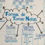 Técnicas efectivas para tomar apuntes en clase