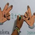 Truco para Multiplicar por Nueve con las Manos: Método Divertido para Niños