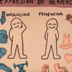 Videos sobre Educación Sexual para Niños: Recursos Educativos Importantes