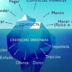 ¿Utilizas la teoría del iceberg para educar a tus hijos?