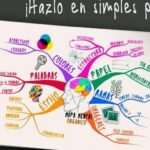 Pasos para crear mapas mentales