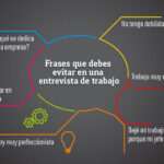 ¿Qué debemos evitar en una entrevista de trabajo?