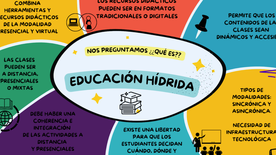 ¿Qué es la educación híbrida?