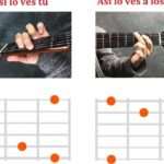 Tablaturas de guitarra: qué son y cómo leerlas