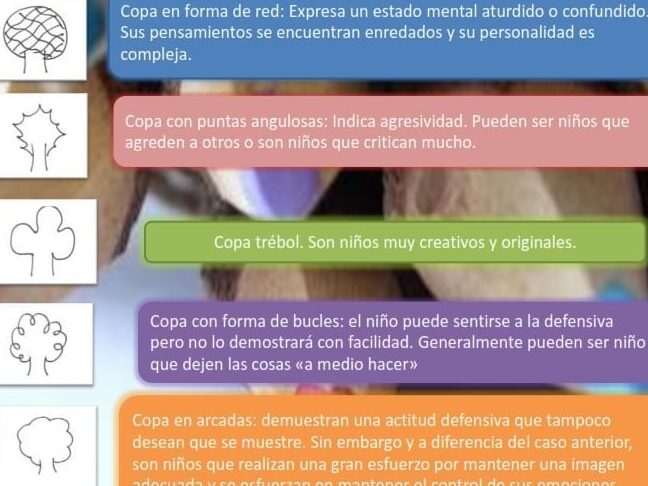 Test para saber la personalidad de los niños