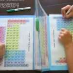 Trucos para aprender la tabla periódica
