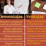 Ventajas y desventajas de los Cursos online